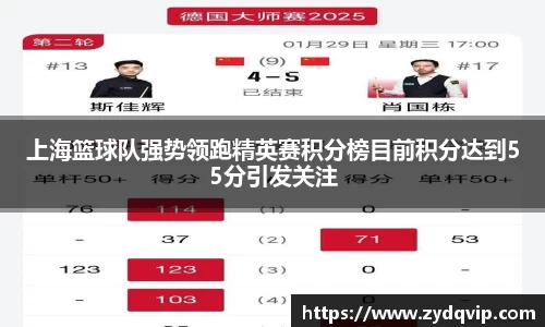 上海篮球队强势领跑精英赛积分榜目前积分达到55分引发关注